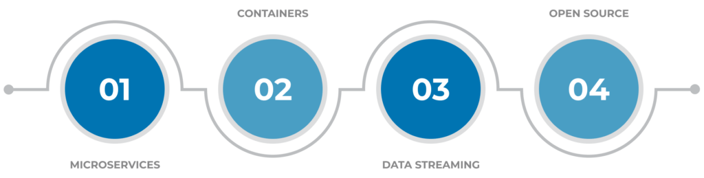 The 4 key pillars driving the Streaming Technology revolution