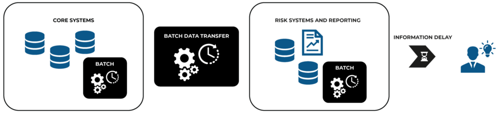 Batch processing flow and its limitations
