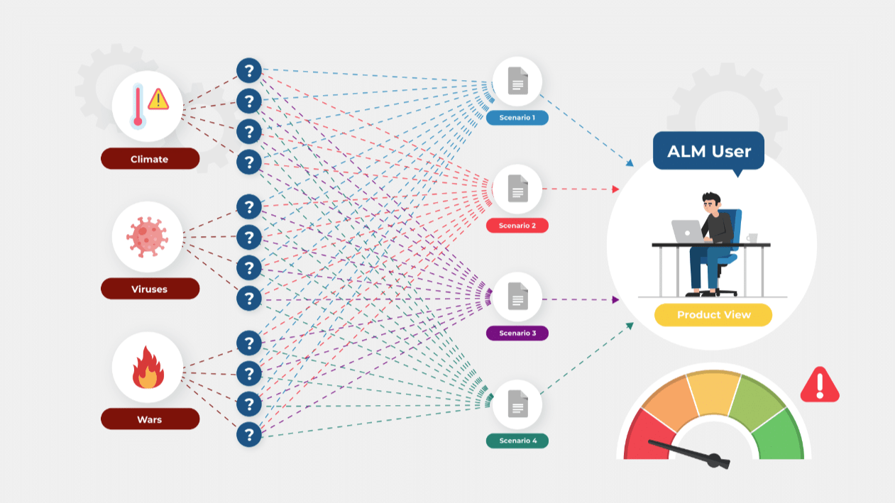 Modern ALM Tools: Navigating Changing Financial Conditions